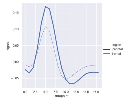 Variables visuales en gráficos de líneas