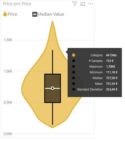Violin Plot