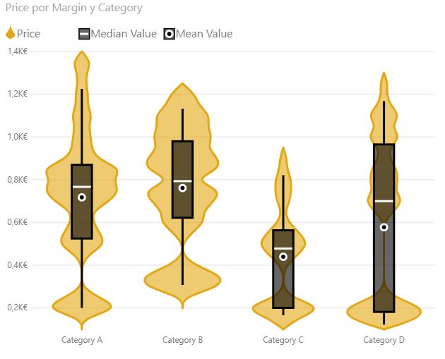 Violin Plot