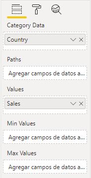 Configuración de Waffle Chart