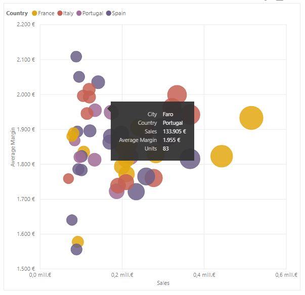 Scatter chart