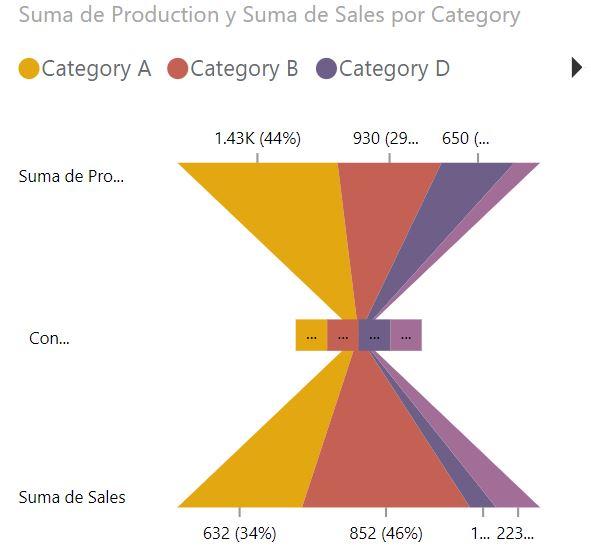 Hourglass Chart by MAQ Software