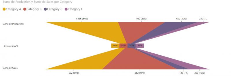 Hourglass Chart by MAQ Software