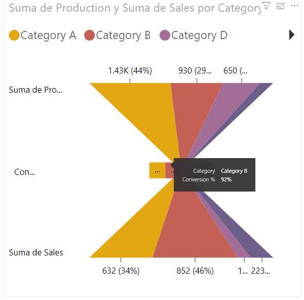 Hourglass Chart by MAQ Software