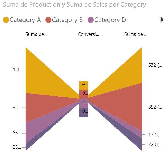Hourglass Chart by MAQ Software