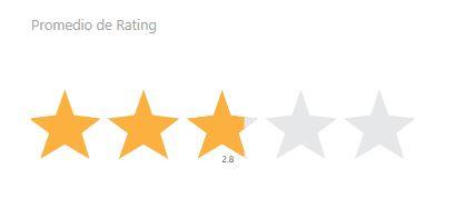 Ratings by MAQ Software