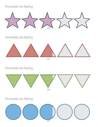 Ratings by MAQ Software