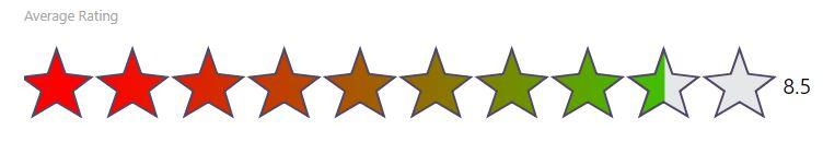 Ratings by MAQ Software