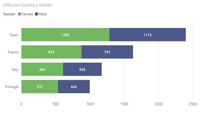 Stacked bar chart