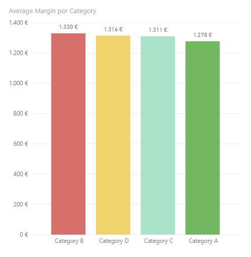 Stacked column chart