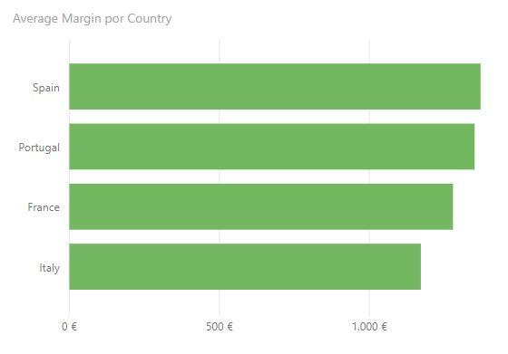 Clustered bar chart