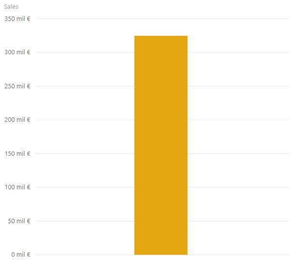 Clustered column chart