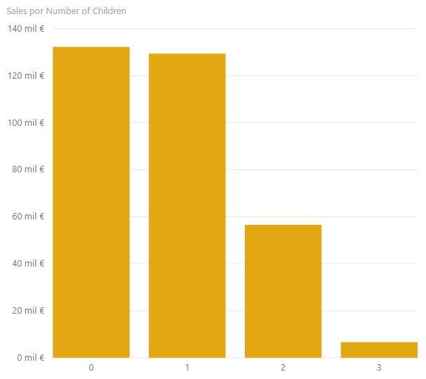 Clustered column chart