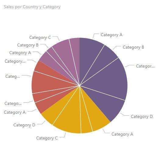 Pie chart