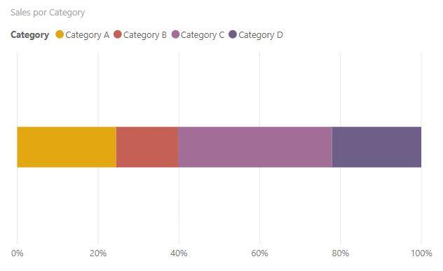 100% Stacked bar chart