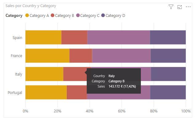 100% Stacked bar chart