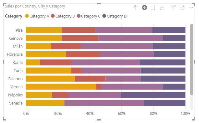 100% Stacked bar chart