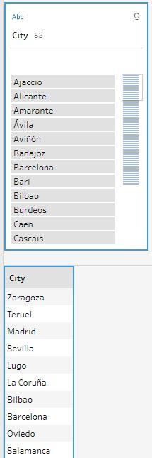 Campo City de la tabla Geography