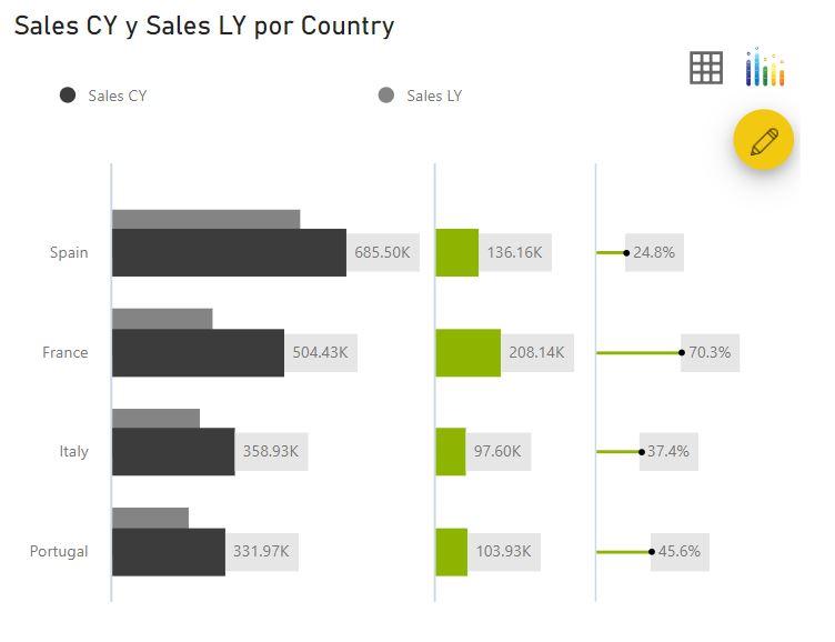 Variance Chart - XViz