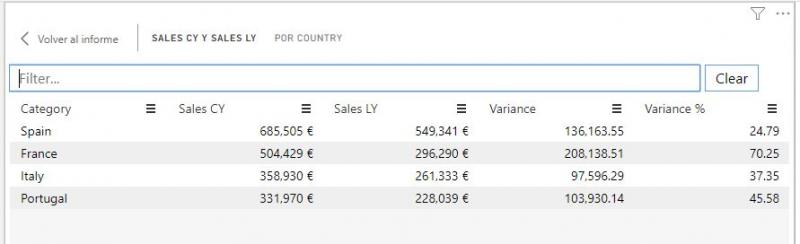 Variance Chart - XViz: Tabla de valores