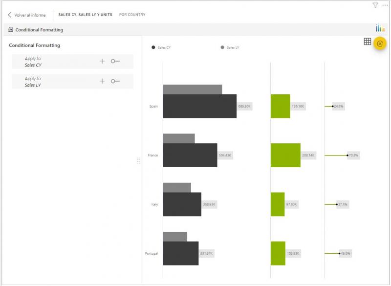 Variance Chart - XViz: Formato condicional