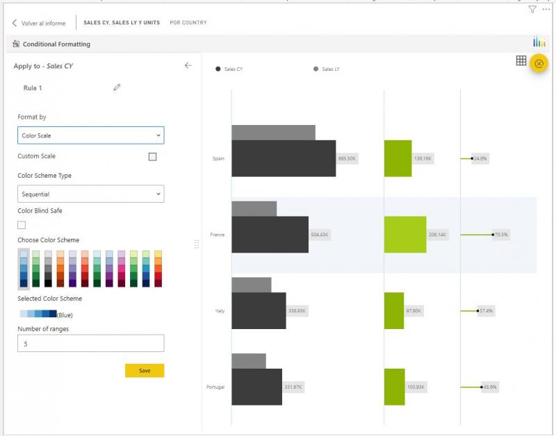 Variance Chart - XViz: Formato condicional