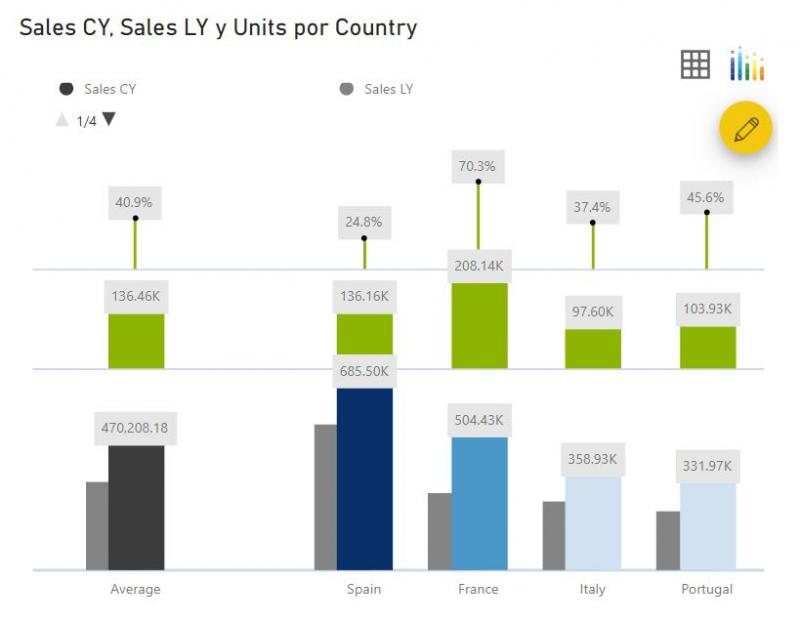 Variance Chart - XViz