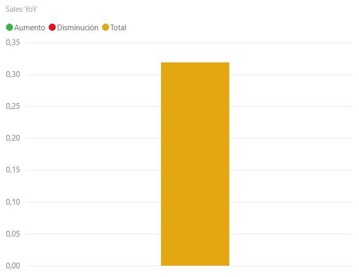 Waterfall chart