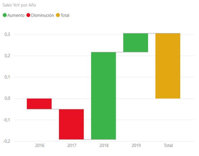 Waterfall chart