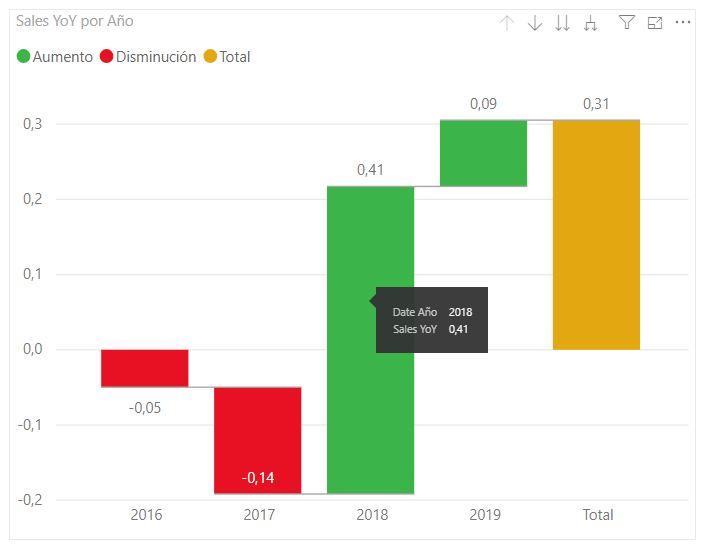 Waterfall chart