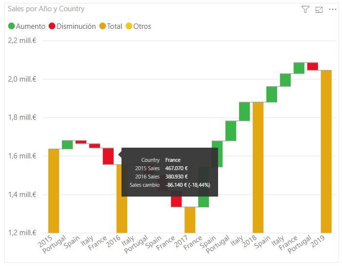 Waterfall chart