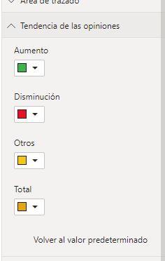 Panel de formato de Waterfall chart