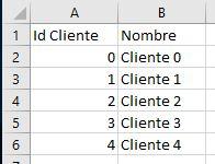 Tabla de clientes
