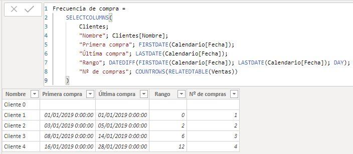 Listado de clientes con el rango de compras y número de éstas