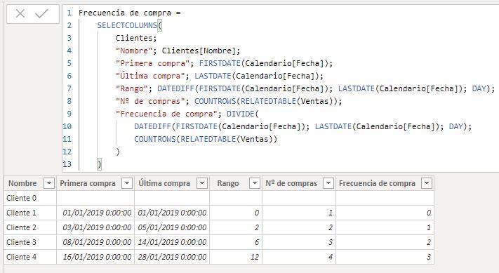 Listado de clientes con su frecuencia de compras