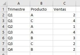 Tabla de datos