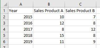 Tabla de ventas