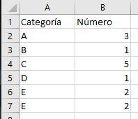 Unidades por categoría