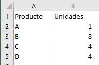 Tabla de datos