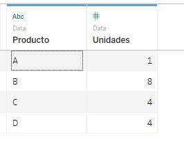 Tabla de datos