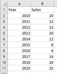 Tabla de datos