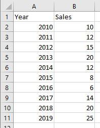 Tabla de datos