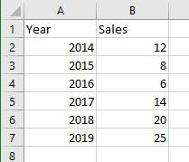 Tabla de datos