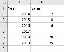 Tabla de datos