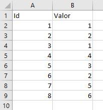 Tabla de datos