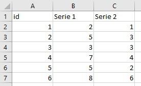 Tabla de datos