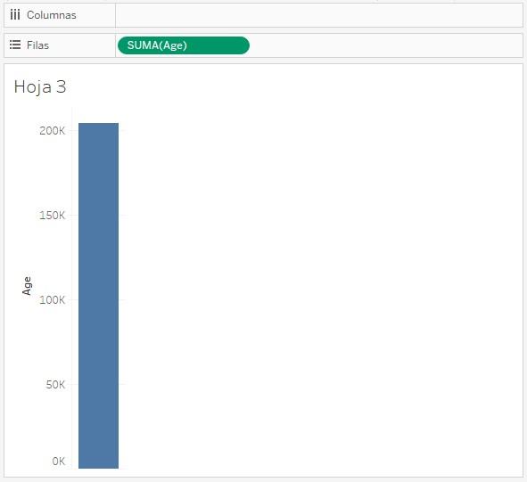 Medida continua creando un eje