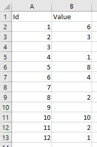 Tabla de datos