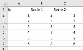 Tabla de datos