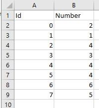 Tabla de datos